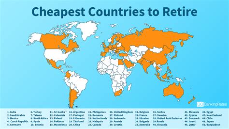 safe affordable countries to retire.